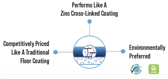 dualbond-infographic