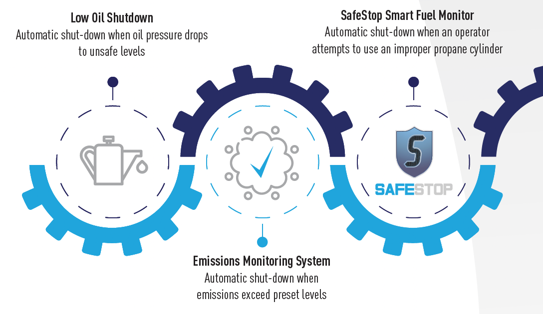 eps-optional-features