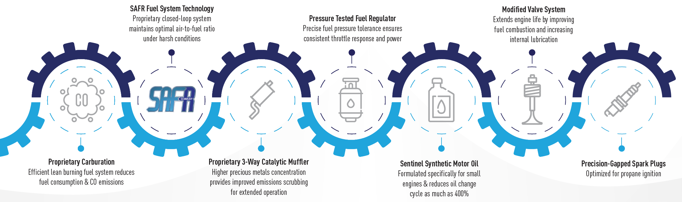 eps-standard-features