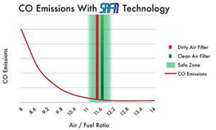 SAFR-Emissions-Graph_2-460x278 SAFR-Emissions-Graph_2-460x278