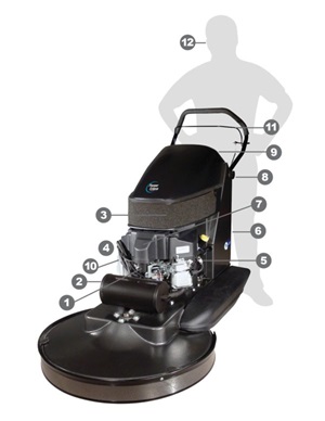 Propane-Safety-Features-600x776 Propane-Safety-Features-600x776