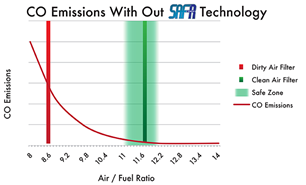 SAFR-Emissions-Graph_1 SAFR-Emissions-Graph_1
