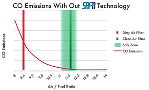 SAFR-Emissions-Graph_1