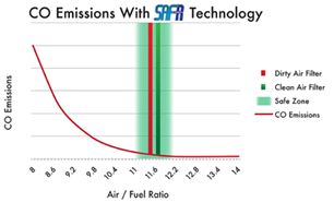 SAFR-Emissions-Graph_2-460x278